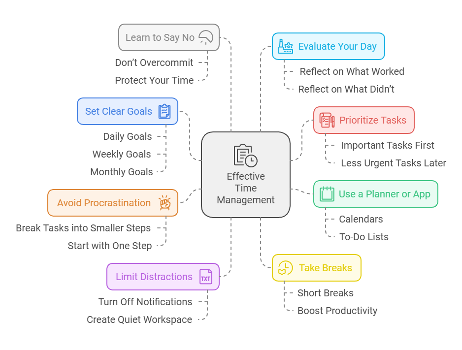 Master Your Minutes: 55 Quotes on Time Management 1 Master Your Minutes 55 Quotes on Time Management