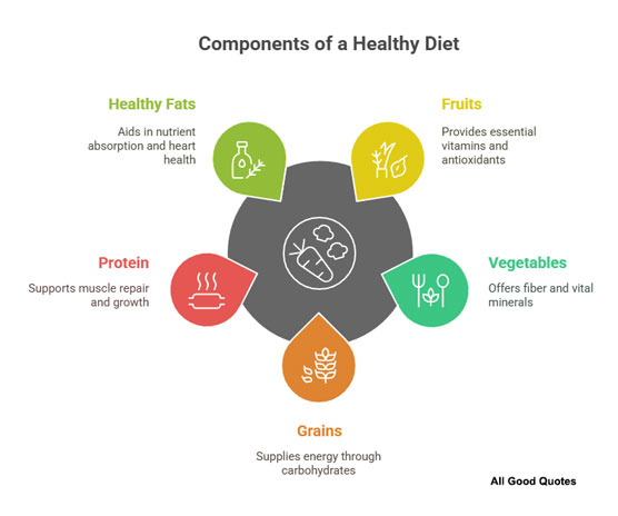 51 Quotes for Healthy Diet Motivation 1 Motivational Quotes for Diet