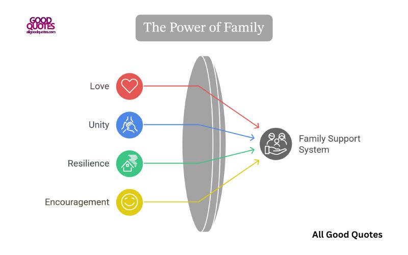 45 Inspirational Quotes about Powerful Family Strength 4 45 Inspirational Quotes about Powerful Family Strength