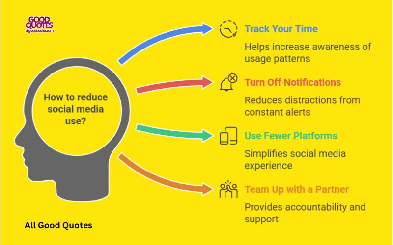 The Harmful Effects of Social Media on Mental Health 1 The Harmful Effects of Social Media on Mental Health